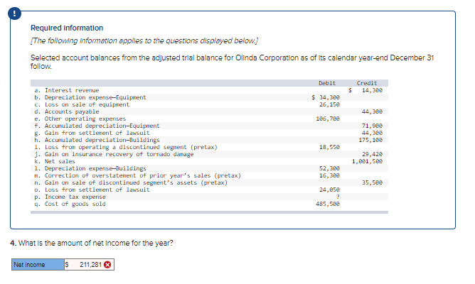 Required information
[The following information applies to the questions displayed below.]
Selected account balances from the adjusted trial balance for Olinda Corporation as of its calendar year-end December 31
follow.
Credit
14,300
Debit
a. Interest revenue
b. Depreciation expense-Equipment
c. Loss on sale of equipment
d. Accounts payable
e. Other operating expenses
f. Accumulated depreciation-Equipment
g. Gain from settlement of 1lawsuit
h. Accumulated depreciation-Buildings
1. Loss from operating a discontinued segment (pretax)
j. Gain on insurance recovery of tornado danage
k. Net sales
1. Depreciation expense-Buildings
n. Correction of overstatenent of prior year's sales (pretax)
n. Gain on sale of discontinued segnent's assets (pretax)
o. Loss from settlement of lawsuit
p. Income tax expense
q. Cost of goods sold
$ 34,300
26,150
44, 300
106, 70e
71,900
44,300
175,100
18,55e
29,420
1,001,500
52,300
16,300
35,5ee
24,05e
485,5ee
4. What is the amount of net Income for the year?
Net income
IS
211,281 8
