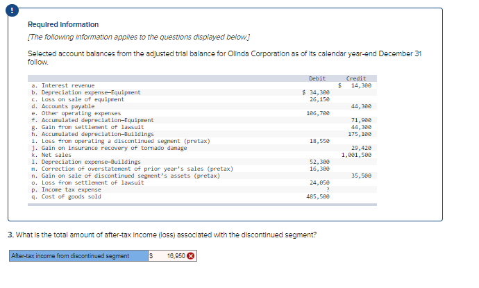 Required information
[The following information applies to the questions displayed below.]
Selected account balances from the adjusted trial balance for Olinda Corporation as of Its calendar year-end December 31
follow.
Debit
Credit
a. Interest revenue
b. Depreciation expense-Equipment
c. Loss on sale of equipment
d. Accounts payable
e. Other operating expenses
f. Accumulated depreciation-Equipment
g. Gain from settlement of 1lawsuit
h. Accumulated depreciation-Buildings
i. Loss from operating a discontinued segnent (pretax)
j. Gain on insurance recovery of tornado danage
k. Net sales
1. Depreciation expense-Buildings
n. Correction of overstatenent of prior year's sales (pretax)
n. Gain on sale of discontinued segnent's assets (pretax)
o. Loss from settlement of lawsuit
p. Income tax expense
q. Cost of goods sold
14, 300
$ 34,300
26,150
44, 300
106,7ee
71,900
44, 300
175,100
18,55e
29,420
1,001,500
52, 300
16, 30e
35,500
24,05e
485, 500
3. What Is the total amount of after-tax Income (loss) associated with the discontinued segment?
After-tax income from discontinued segment
18,950 O
