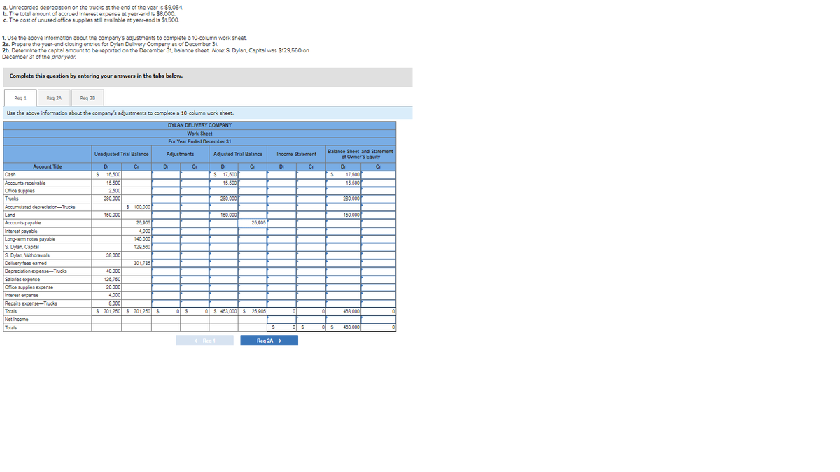 a. Unrecorded depreclation on the trucks at the end of the year is $9,054.
b. The total amount of accrued Interest expense at year-end is $8.000.
c. The cost of unused office supplies still avallable at year-end is $1,500.
1. Use the above Information about the company's adjustments to complete a 10-column work sheet.
2a. Prepare the year-end closing entries for Dylan Delivery Company as of December 31.
2b. Determine the capital amount to be reported on the December 31, balance sheet. Note: S. Dylan, Capital was $129,560 on
December 31 of the prior year.
Complete this question by entering your answers in the tabs below.
Req 1
Req 2A
Req 28
Use the above information about the company's adjustments to complete a 10-column work sheet.
DYLAN DELIVERY COMPANY
Work Sheet
For Year Ended December 31
Adjusted Trial Balance
Balance Sheet and Statement
of Owner's Equity
Unadjusted Trial Balance
Adjustments
Income Statement
Account Title
Dr
Cr
Dr
Cr
Dr
Cr
Dr
Cr
Dr
Cr
Cash
16,500
S 17,500
17,500
Accounts receivable
15,500
15,500
15,500
Office supplies
2,500
280,000
Trucks
Accumulated depreciation-Trucks
280,000
280,000
$ 100,000
150,000
150,000
Land
Accounts payable
150,000
25,905
25,905
Interest payable
4,000
Long-tem notes payable
S. Dylan, Capital
S. Dylan, Withdrawals
140,000
129,500
38,000
Delivery fees earned
301,785
Depreciation expense-Trucks
Salaries expense
40,000
126,750
Office supplies expense
20,000
Interest expense
4,000
Repairs expense-Trucks
8,000
Totals
S 701,250 $ 701,250 5
이 $
O$ 463,000 $ 25,905
ol
483,000
Net Income
Totals
이 $
이 $
463.000
< Reg 1
Reg 2A >
