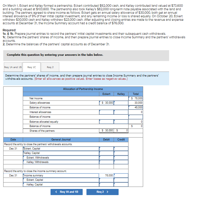 On March 1, Eckert and Kelley formed a partnership. Eckert contributed $92.000 cash, and Kelley contributed land valued at $73,600
and a bulding valued at $103.600. The partnership also took Kelley's $82000 long-term note payable associated with the land and
bullding. The partners agreed to share Income as follows: Eckert gets an annual salary allowance of $30,000, both get an annual
Interest allowance of 9% of their Initial capital Investment, and any remalning Income or loss Is shared equally. On October 20, Eckert
withdrew $30,000 cash and Kelley withdrew $23,000 cash. After adjusting and closing entrles are made to the revenue and expense
accounts at December 31, the Income Summary account had a credit balance of $76.000.
Required:
1a. & 1b. Prepare journal entries to record the partners' initial capital Investments and their subsequent cash withdrawals.
1c. Determine the partners' shares of Income, and then prepare journal entries to close Income Summary and the partners' withdrawals
accounts.
2 Determine the balances of the partners' capltal accounts as of December 31.
Complete this question by entering your answers in the tabs below.
Req 1A and 1B
Req 10
Req 2
Determine the partners' shares of income, and then prepare journal entries to close Income Summary and the partners'
withdrawals accounts. (Enter all allowances as positive values. Enter losses as negative values.)
Allocation of Partnership Income
Eckert
Kelley
Total
Net Income
$ 76,000
Salary allowances
S 30,000
30,000
Balance of income
48,000
Interest allowances
Balance of income
Balance allocated equally
Balance of income
Shares of the partners
S 30,000 S
Date
General Journal
Debit
Credit
Record the entry to close the partners' withdrawals accounts.
Eckert, Capital
Kelley. Capital
Dec 31
Eckert, Withdrawals
Kelley, Withdrawals
Record the entry to close the income summary account.
Income summary
Eckert, Capital
Kelley. Capital
Dec 31
76,000
< Req 1A and 1B
Req 2 >
