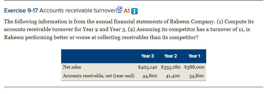 Exercise 9-17 Accounts receivable turnovere A10
The following information is from the annual financial statements of Raheem Company. (1) Compute its
accounts receivable turnover for Year 2 and Year 3. (2) Assuming its competitor has a turnover of 11, is
Raheem performing better or worse at collecting receivables than its competitor?
Year 3
Year 2
Year 1
Net sales
$405,140 $335,280 $388,000
Accounts receivable, net (year-end)
44,800
41,400
34,800
