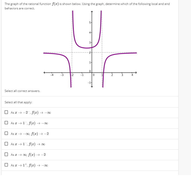 The graph of the rational function \( f(x) \) is shown below. Using the graph, determine which of the following local and end behaviors are correct.

![Graph of a rational function](Graph description: The graph is a plot of a rational function with vertical asymptotes at \( x = -2 \) and \( x = 1 \). As \( x \to -2^-\), the function approaches \(-\infty\), and as \( x \to -2^+\), the function approaches \(\infty\). As \( x \to 1^-\), the function approaches \(\infty\), and as \( x \to 1^+\), the function approaches \(-\infty\). The function has horizontal asymptotes at \( y = -2 \) as \( x \to \pm\infty \).)

Select all correct answers.

Select all that apply:

- [ ] As \( x \to -2^-, f(x) \to -\infty \)
- [ ] As \( x \to 1^-, f(x) \to -\infty \)
- [ ] As \( x \to -\infty, f(x) \to -2 \)
- [ ] As \( x \to 1^-, f(x) \to \infty \)
- [ ] As \( x \to \infty, f(x) \to -2 \)
- [ ] As \( x \to 1^+, f(x) \to -\infty \)