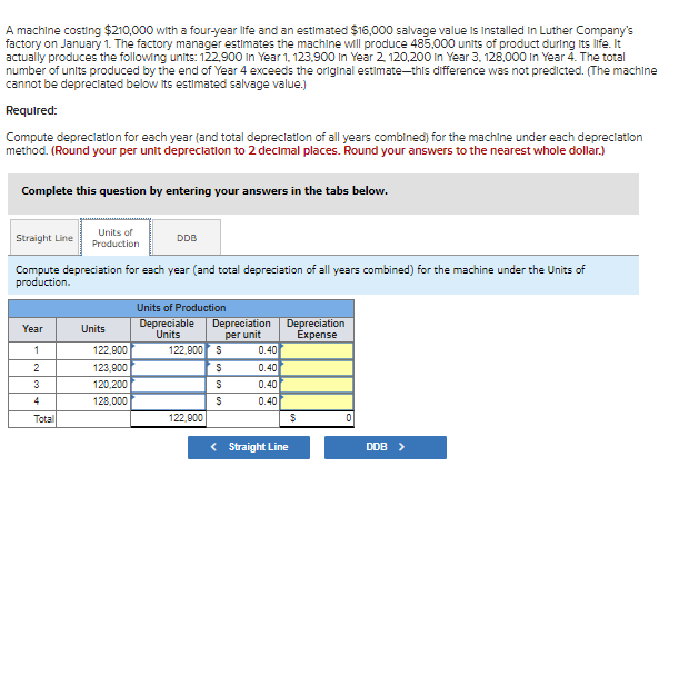 A machine costing $210,000 with a four-year life and an estimated $16,000 salvage value is Installed in Luther Company's
factory on January 1. The factory manager estimates the machine will produce 485,000 units of product during Its life. It
actually produces the following units: 122,900 in Year 1, 123,900 In Year 2. 120,200 in Year 3. 126,000 in Year 4. The total
number of units produced by the end of Year 4 exceeds the original estimate-this difference was not predicted. (The machine
cannot be depreciated below its estimated salvage value.)
Required:
Compute depreciation for each year (and total depreclation of all years combined) for the machine under each depreciation
method. (Round your per unit depreciation to 2 decimal places. Round your answers to the nearest whole dollar.)
Complete this question by entering your answers in the tabs below.
Units of
Straight Line
DDB
Production
Compute depreciation for each year (and total depreciation of all years combined) for the machine under the Units of
production.
Units of Production
Depreciable
Units
Depreciation
per unit
0.40
Depreciation
Expense
Year
Units
122,900
122,900 s
2
123,900
0.40
3
120,200
0.40
4
128,000
0.40
Total
122,900
< Straight Line
DDB >
