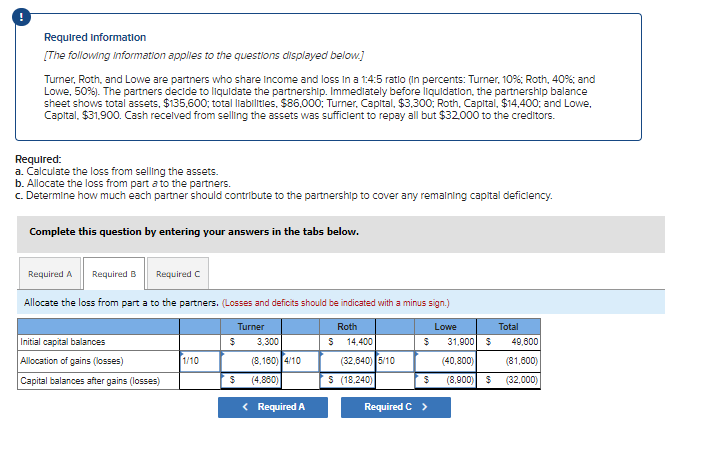 Required Information
[The following information applies to the questions displayed below.]
Turner, Roth, and Lowe are partners who share Income and loss In a 1:4:5 ratio (in percents: Turner, 10%; Roth, 40%; and
Lowe, 50%). The partners decide to liquidate the partnership. Immedlately before liquldation, the partnership balance
sheet shows total assets, $135,600; total liabilitles, $86,000; Turner, Capital, $3,300; Roth, Capital, $14,400; and Lowe,
Capital. $31,900. Cash recelved from selling the assets was sufficient to repay all but $32.000 to the creditors.
Required:
a. Calculate the loss from selling the assets.
b. Allocate the loss from part a to the partners.
c. Determine how much each partner should contribute to the partnership to cover any remalning capital deficlency.
Complete
question by entering your answers
the
abs below.
Required A
Required B
Required C
Allocate the loss from part a to the partners. (Losses and deficits should be indicated with a minus sign.)
Turner
Roth
Lowe
Total
Initial capital balances
3,300
14,400
31,900 $
49,600
Allocation of gains (losses)
1/10
(8,180) 4/10
(32,640) 5/10
(40,800)
(81,000)
Capital balances after gains (losses)
(4,880)
S (18,240)
(8,900)
(32,000)
< Required A
Required C >
