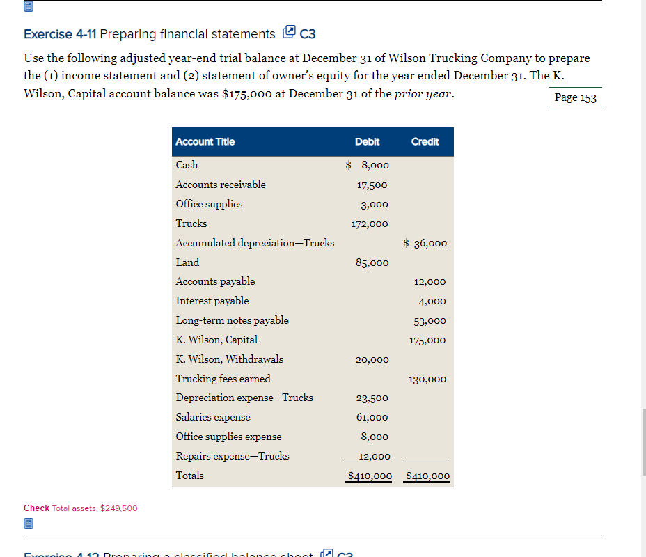 Exercise 4-11 Preparing financial statements O C3
Use the following adjusted year-end trial balance at December 31 of Wilson Trucking Company to prepare
the (1) income statement and (2) statement of owner's equity for the year ended December 31. The K.
Wilson, Capital account balance was $175,000 at December 31 of the prior year.
Page 153
Account Title
Debit
Credit
Cash
$ 8,000
Accounts receivable
17,500
Office supplies
3,000
Trucks
172,000
Accumulated depreciation-Trucks
$ 36,000
Land
85,000
Accounts payable
12,000
Interest payable
4,000
Long-term notes payable
53,000
K. Wilson, Capital
K. Wilson, Withdrawals
175,000
20,000
Trucking fees earned
130,000
Depreciation expense-Trucks
23,500
Salaries expense
61,000
Office supplies expense
8,000
Repairs expense-Trucks
12,000
Totals
$410,000 $410,000
Check Total assets, $249,500
Eroroin o 4 12 Dronarin g a cloccifiod balance choot d ca
