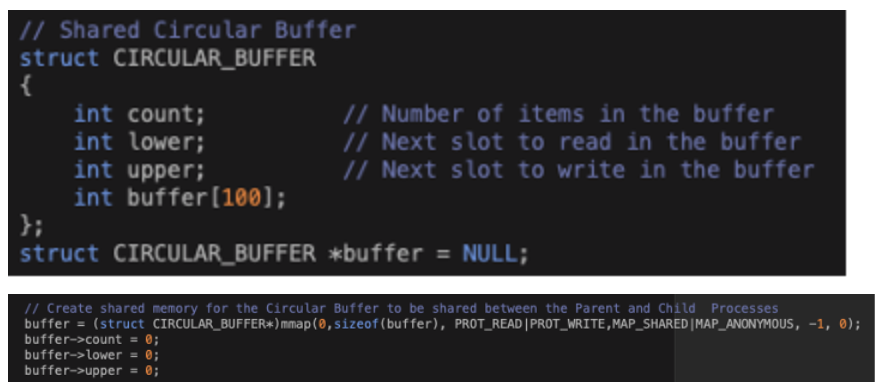 // Shared Circular Buffer
struct CIRCULAR_BUFFER
{
int count;
int lower;
int upper;
int buffer[100];
// Number of items in the buffer
// Next slot to read in the buffer
// Next slot to write in the buffer
};\_\
struct CIRCULAR_BUFFER *buffer = NULL;
// Create shared memory for the Circular Buffer to be shared between the Parent and Child Processes
buffer= (struct CIRCULAR_BUFFER*)mmap(0, sizeof (buffer), PROT_READ | PROT_WRITE, MAP_SHARED | MAP_ANONYMOUS, -1, 0);
buffer->count = 0;
buffer->lower = 0;
buffer->upper = 0;