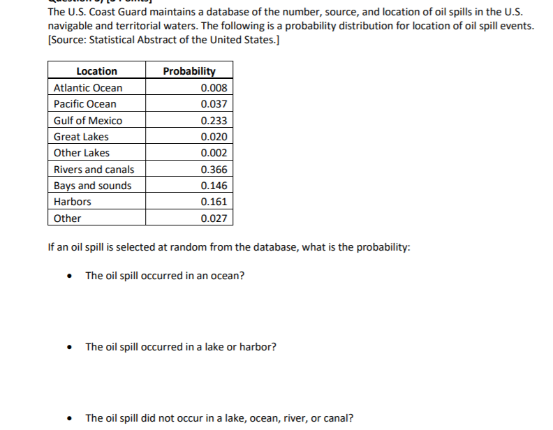 The U.S. Coast Guard maintains a database of the number, source, and location of oil spills in the U.S.
navigable and territorial waters. The following is a probability distribution for location of oil spill events.
[Source: Statistical Abstract of the United States.]
Location
Probability
Atlantic Ocean
0.008
Pacific Ocean
0.037
Gulf of Mexico
0.233
Great Lakes
0.020
Other Lakes
0.002
Rivers and canals
0.366
Bays and sounds
0.146
Harbors
0.161
Other
0.027
If an oil spill is selected at random from the database, what is the probability:
The oil spill occurred in an ocean?
The oil spill occurred in a lake or harbor?
• The oil spill did not occur in a lake, ocean, river, or canal?
