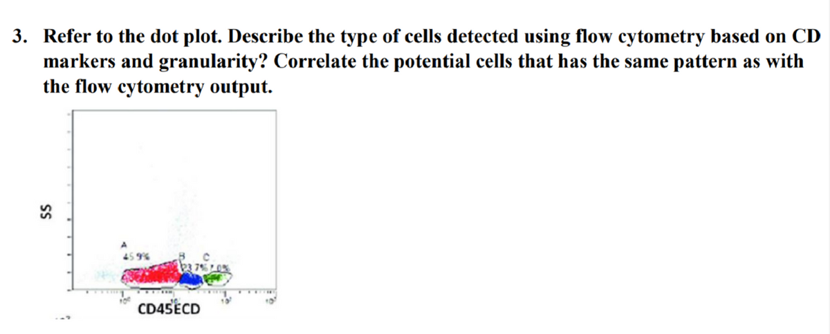 3. Refer to the dot plot. Describe the type of cells detected using flow cytometry based on CD
markers and granularity? Correlate the potential cells that has the same pattern as with
the flow cytometry output.
CD4SECD
