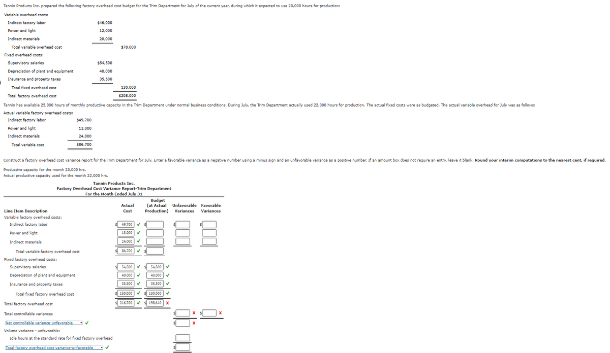 Tannin Products Inc. prepared the following factory overhead cost budget for the Trim Department for July of the current year, during which it expected to use 20,000 hours for production:
Variable overhead costs:
Indirect factory labor
Power and light
$46,000
12,000
Indirect materials
20,000
Total variable overhead cost
$78,000
Fixed overhead costs:
Supervisory salaries
$54,500
Depreciation of plant and equipment
Insurance and property taxes
40,000
35,500
Total fixed overhead cost
130,000
$208,000
Total factory overhead cost
Tannin has available 25,000 hours of monthly productive capacity in the Trim Department under normal business conditions. During July, the Trim Department actually used 22,000 hours for production. The actual fixed costs were as budgeted. The actual variable overhead for July was as follows:
Actual variable factory overhead costs:
Indirect factory labor
Power and light
Indirect materials
Total variable cost
$49,700
13,000
24,000
$86,700
Construct a factory overhead cost variance report for the Trim Department for July. Enter a favorable variance as a negative number using a minus sign and an unfavorable variance as a positive number. If an amount box does not require an entry, leave it blank. Round your interim computations to the nearest cent, if required.
Productive capacity for the month 25,000 hrs.
Actual productive capacity used for the month 22,000 hrs.
Tannin Products Inc.
Factory Overhead Cost Variance Report-Trim Department
Line Item Description
Variable factory overhead costs:
Indirect factory labor
Power and light
Indirect materials
For the Month Ended July 31
Actual
Cost
49,700✔
13,000 ✔
24,000 ✔
86,700
Budget
(at Actual Unfavorable Favorable
Production)
Variances Variances
Total variable factory overhead cost
Fixed factory overhead costs:
Supervisory salaries
Depreciation of plant and equipment
Insurance and property taxes
$ 54,500
54,500
40,000 ✔
40,000
35,500
✓
35,500
Total fixed factory overhead cost
130,000
✓
130,000
Total factory overhead cost
216,700 ✔ 198,640 X
Total controllable variances
Net controllable variance-unfavorable
Volume variance - unfavorable:
Idle hours at the standard rate for fixed factory overhead
Total factory overhead cost variance-unfavorable
ÖÖ O
x