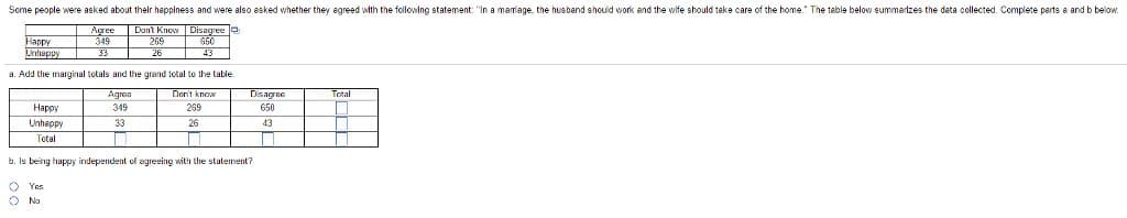 Some people were asked about their happiness and were also asked whether they agreed with the following statement: "In a marriage, the husband should work and the wife should take care of the home. The table below summarizes the data collected. Complete parts a and b below.
Agree
349
33
Don't Know
269
26
Disagree
650
43
Happy
Unhappy
a. Add the marginal totals and the grand total to the table.
Happy
Unhappy
Total
Agroa
349
33
Don't know
269
26
T
b. Is being happy independent of agreeing with the statement?
Yes
No
Disagree
650
43
П
Total
|
1
6
