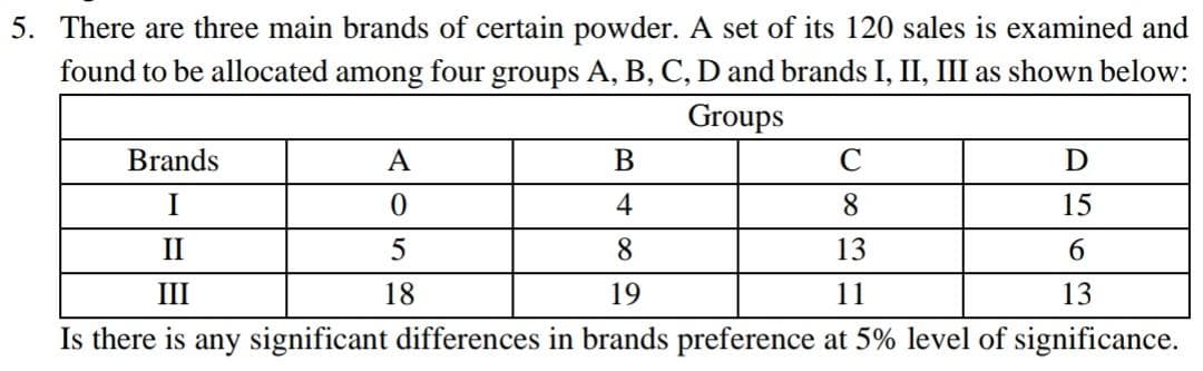 5. There are three main brands of certain powder. A set of its 120 sales is examined and
found to be allocated among four groups A, B, C, D and brands I, II, III as shown below:
Groups
Brands
C
D
I
8
15
II
8
13
6
III
19
11
13
Is there is any significant differences in brands preference at 5% level of significance.
A
0
5
18
B
4