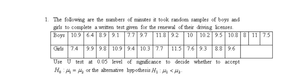 1. The following are the numbers of minutes it took random samples of boys and
girls to complete a written test given for the renewal of their driving licenses.
Boys 10.9 6.4 8.9 9.1
7.7 9.7
11.8 9.2
10 10.2 9.5 | 10.8 8 11 7.5
Girls 7.4
9.9 9.8 10.9 9.4 10.3 7.7
11.5 7.6 9.3
8.8 9.6
Use U test at 0.05 level of significance to decide whether to accept
H, : 4 = or the alternative hypothesis H1 : 41 < 4z.
