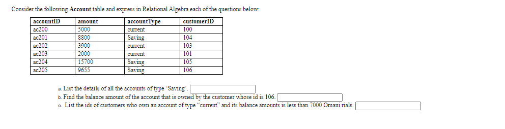 Consider the following Account table and express in Relational Algebra each of the questions below:
accountID
accountType
amount
customerID
100
104
103
101
105
ас200
5000
SS00
3900
2000
15700
9655
current
ас201
Saving
ac202
ac203
|ас 204
ac205
current
current
Savıng
Saving
| 106
a. List the details of all the accounts of type Saving".
b. Find the balance amount of the account that is owned by the customer whose id is 106.
c. List the ids of customers who own an account of type "current" and its balance amounts is less than 7000 Omani rials.
