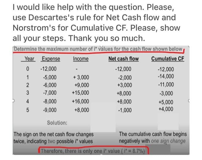 I would like help with the question. Please,
use Descartes's rule for Net Cash flow and
Norstrom's for Cumulative CF. Please, show
all your steps. Thank you so much.
Determine the maximum number of it values for the cash flow shown below
Year Expense
Income
Net cash flow
Cumulative CF
-12,000
-12,000
-12,000
-14,000
+ 3,000
+9,000
1
-5,000
-2,000
-6,000
+3,000
-11,000
3
-7,000
+15,000
+8,000
-3,000
-8,000
+16,000
+8,000
+5,000
+4,000
-9,000
+8,000
-1,000
Solution:
The sign on the net cash flow changes
twice, indicating two possible i* values
The cumulative cash flow begins
negatively with one sign change
Therefore, there is only one i* value (i* = 8.7%)
%3D
