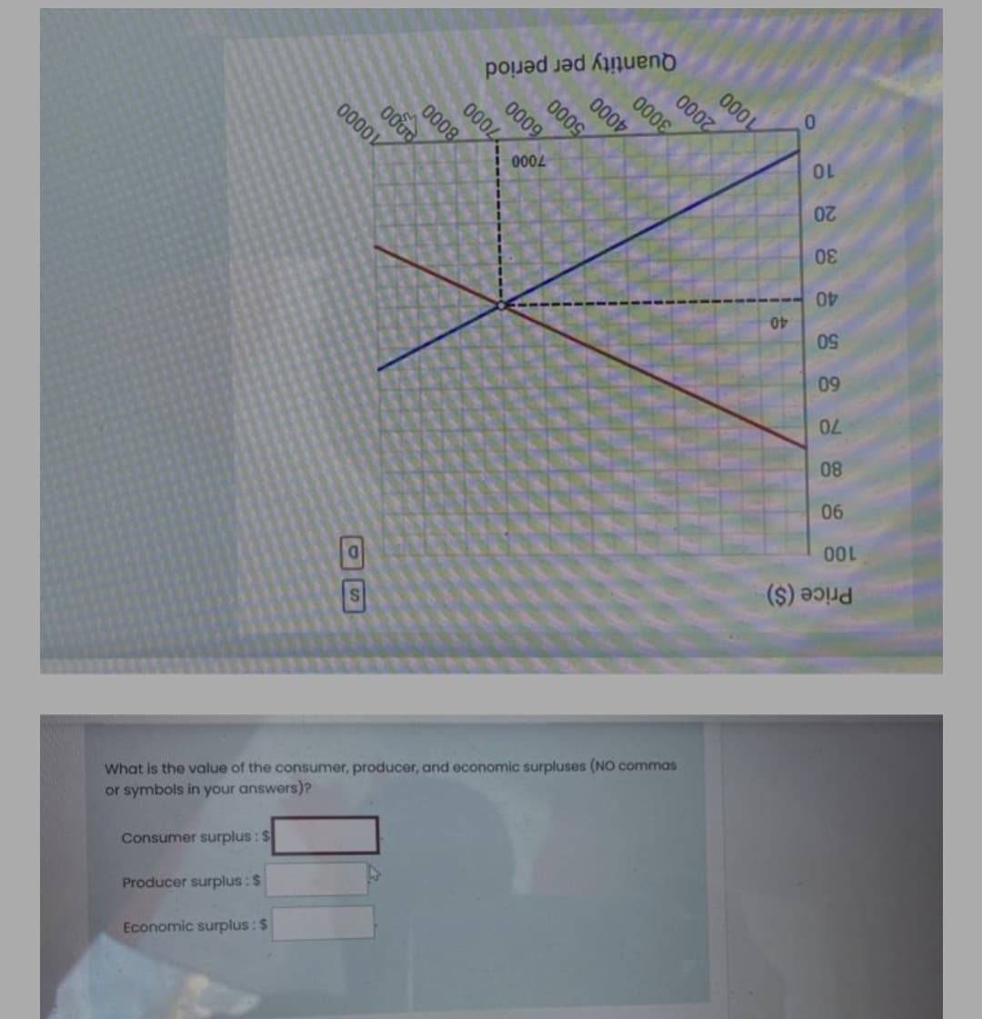 Quantity per period
0009
000
0000
000L
20
40
40
09
08
06
Price ($)
What is the value of the consumer, producer, and economic surpluses (NO commas
or symbols in your answers)?
Consumer surplus: $
Producer surplus:$
Economic surplus:$
000
0004
0008
