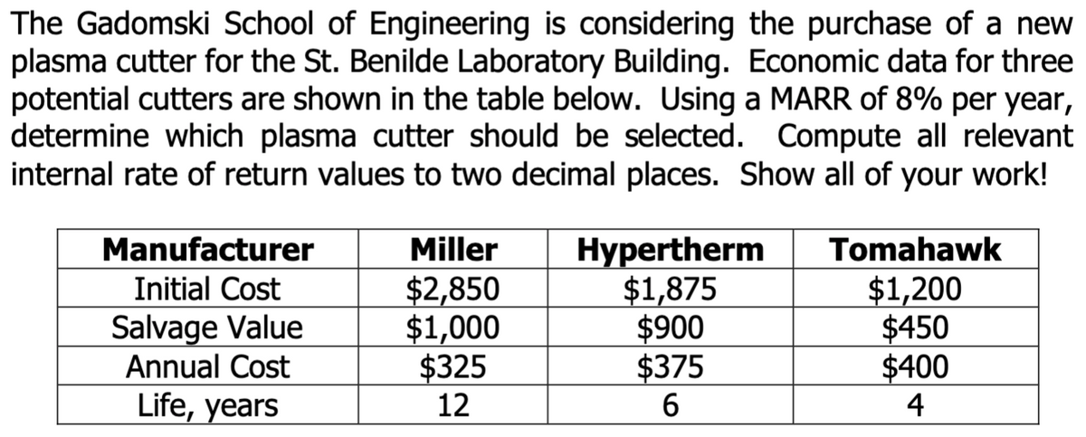 The Gadomski School of Engineering is considering the purchase of a new
plasma cutter for the St. Benilde Laboratory Building. Economic data for three
potential cutters are shown in the table below. Using a MARR of 8% per year,
determine which plasma cutter should be selected. Compute all relevant
internal rate of return values to two decimal places. Show all of your work!
Hypertherm
$1,875
$900
$375
Manufacturer
Miller
Tomahawk
$2,850
$1,000
$325
12
$1,200
$450
$400
4
Initial Cost
Salvage Value
Annual Cost
Life, years
6.
