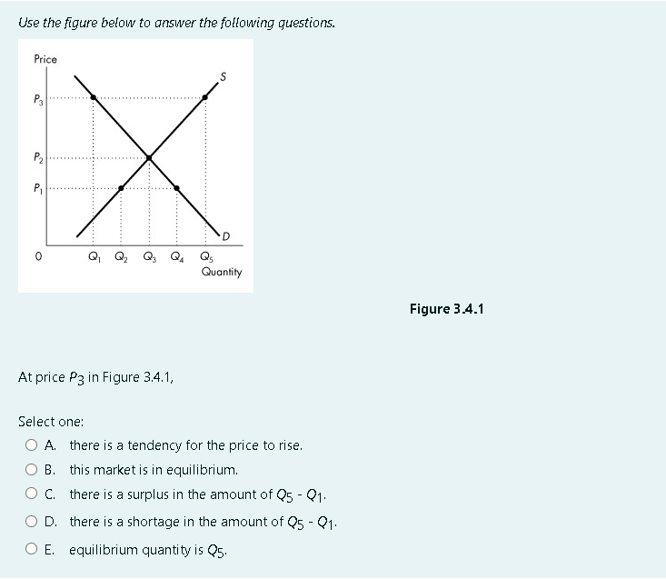 Use the figure below to answer the following questions.
Price
P3
P₂
P₁
X
S
At price P3 in Figure 3.4.1,
Quantity
Select one:
A. there is a tendency for the price to rise.
B. this market is in equilibrium.
C. there is a surplus in the amount of Q5 - Q₁.
D. there is a shortage in the amount of Q5 - Q1.
O E. equilibrium quantity is Q5.
Figure 3.4.1