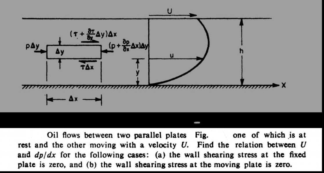 PAY
(T+Ay) Ax
(p+Ax)Ay
h
Ay
TAX
T
y
X
Oil flows between two parallel plates
rest and the other moving with a velocity U.
Fig.
one of which is at
Find the relation between U
and dp/dx for the following cases: (a) the wall shearing stress at the fixed
plate is zero, and (b) the wall shearing stress at the moving plate is zero.