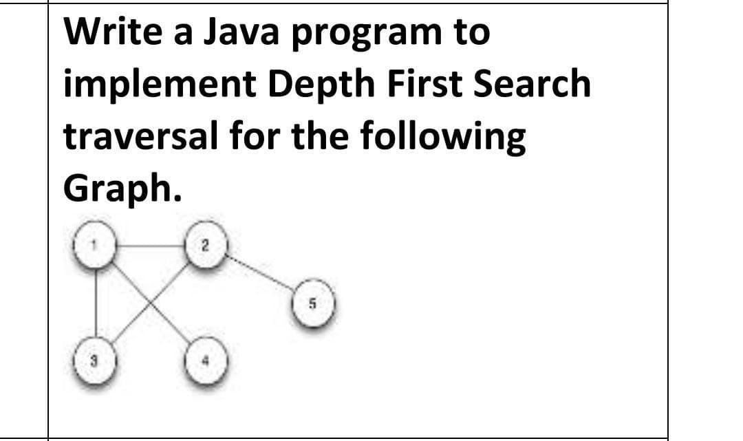 Write a Java program to
implement Depth First Search
traversal for the following
Graph.
5
