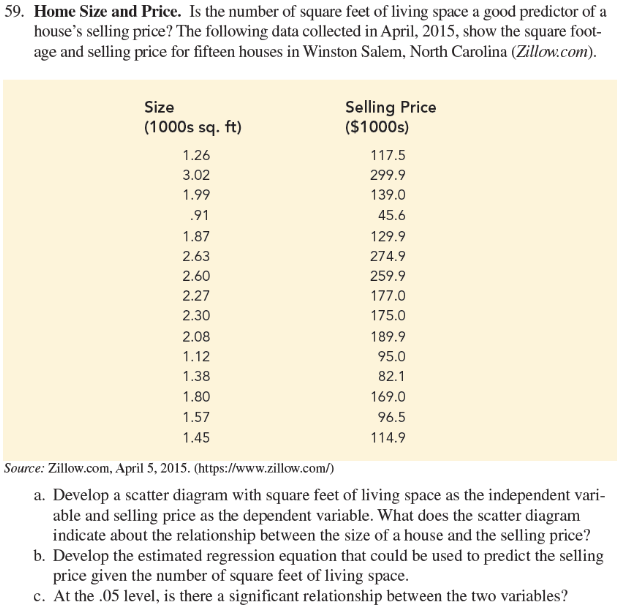 59. Home Size and Price. Is the number of square feet of living space a good predictor of a
house's selling price? The following data collected in April, 2015, show the square foot-
age and selling price for fifteen houses in Winston Salem, North Carolina (Zillow.com).
Selling Price
($1000s)
Size
(1000s sq. ft)
1.26
117.5
3.02
299.9
1.99
139.0
.91
45.6
1.87
129.9
2.63
274.9
2.60
259.9
2.27
177.0
2.30
175.0
2.08
189.9
1.12
95.0
1.38
82.1
1.80
169.0
1.57
96.5
1.45
114.9
Source: Zillow.com, April 5, 2015. (https://www.zillow.com/)
a. Develop a scatter diagram with square feet of living space as the independent vari-
able and selling price as the dependent variable. What does the scatter diagram
indicate about the relationship between the size of a house and the selling price?
b. Develop the estimated regression equation that could be used to predict the selling
price given the number of square feet of living space.
c. At the .05 level, is there a significant relationship between the two variables?
