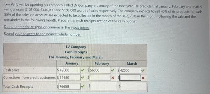 Lee Verly will be opening his company called LV Company in January of the next year. He predicts that January, February and March
will generate $105,000, $140,000 and $105,000 worth of sales respectively. The company expects to sell 40% of its products for cash.
55% of the sales on account are expected to be collected in the month of the sale, 25% in the month following the sale and the
remainder in the following month. Prepare the cash receipts section of the cash budget.
Do not enter dollar signs or commas in the input boxes.
Round your answers to the nearest whole number.
LV Company
Cash Receipts
For January, February and March
January
Cash sales
42000
Collections from credit customers $34650
Total Cash Receipts
76650
February
$56000
March
✓ $42000
x
x