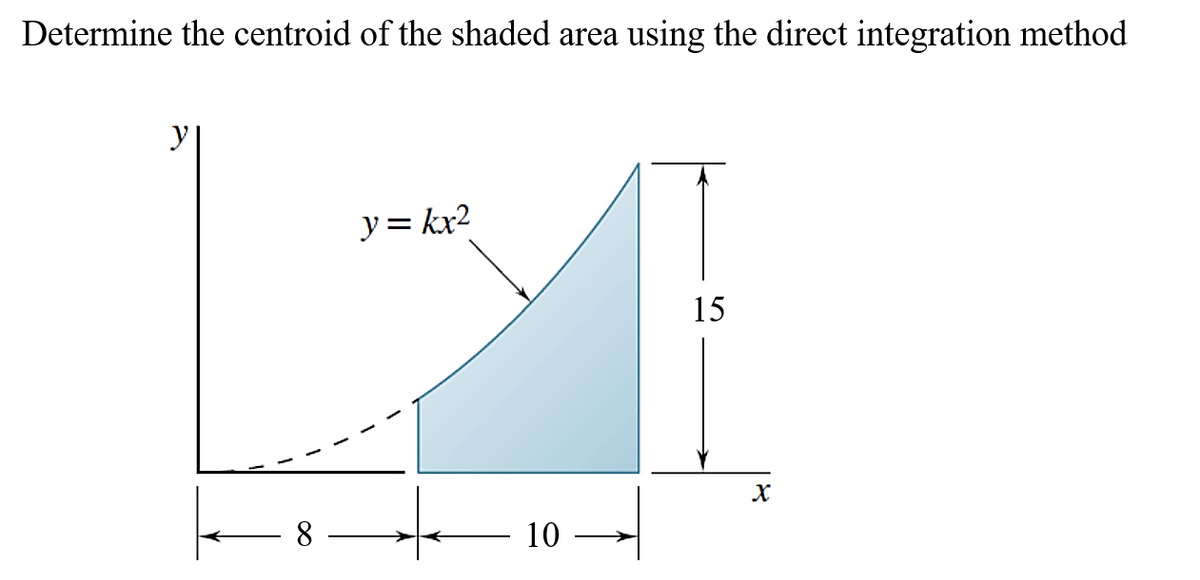 y
y= kx2
15
8
10
