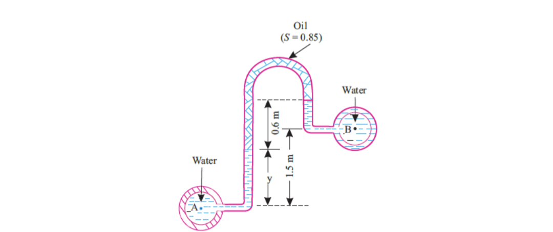 Water
_A.
ա 90
Oil
(S = 0.85)
— ա
www
Water
B•