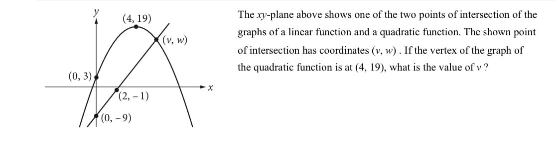 The xy-plane above shows one of the two points of intersection of the
(4, 19)
graphs of a linear function and a quadratic function. The shown point
(v, w)
of intersection has coordinates (v, w) . If the vertex of the graph of
the quadratic function is at (4, 19), what is the value of v ?
(0, 3)
(2, – 1)
(0, – 9)
