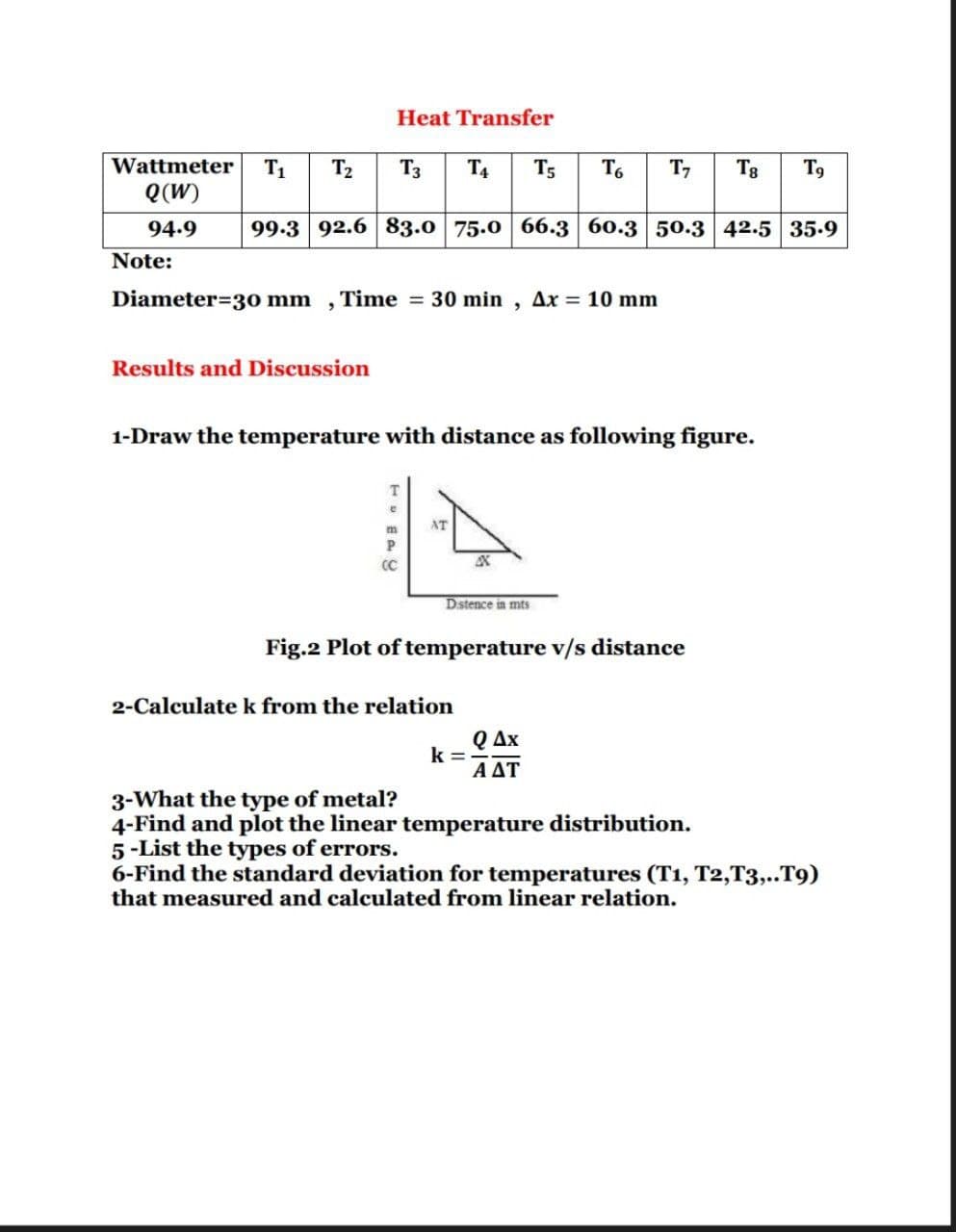 Heat Transfer
T3 T₁
T5 T6 T7 T₁ T9
99.3 92.6 83.0 75.0 66.3 60.3 50.3 42.5 35.9
Wattmeter T₁ T₂
Q(W)
94.9
Note:
Diameter 30 mm Time 30 min Ax 10 mm
9
Results and Discussion
1-Draw the temperature with distance as following figure.
P
(C
AT
Distence in mts
x
Fig.2 Plot of temperature v/s distance
2-Calculate k from the relation
k=
Q Ax
A AT
3-What the type of metal?
4-Find and plot the linear temperature distribution.
5-List the types of errors.
6-Find the standard deviation for temperatures (T1, T2, T3,..T9)
that measured and calculated from linear relation.