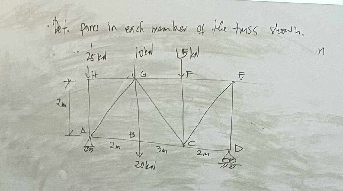 •bet. force in each member of the truss shown.
loka
L5 kN
2m
25kl
JH
A
W
2m
B
G
3m
20ka
F
2m
F
n