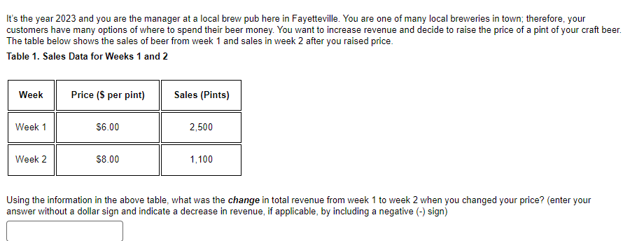 It's the year 2023 and you are the manager at a local brew pub here in Fayetteville. You are one of many local breweries in town; therefore, your
customers have many options of where to spend their beer money. You want to increase revenue and decide to raise the price of a pint of your craft beer.
The table below shows the sales of beer from week 1 and sales in week 2 after you raised price.
Table 1. Sales Data for Weeks 1 and 2
Week
Week 1
Week 2
Price ($ per pint)
$6.00
$8.00
Sales (Pints)
2,500
1,100
Using the information in the above table, what was the change in total revenue from week 1 to week 2 when you changed your price? (enter your
answer without a dollar sign and indicate a decrease in revenue, if applicable, by including a negative (-) sign)