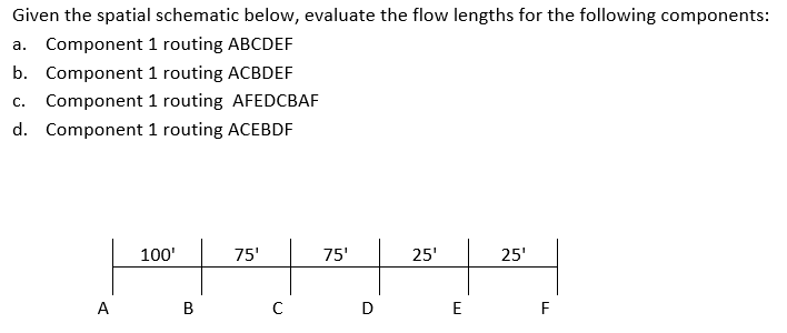 Given the spatial schematic below, evaluate the flow lengths for the following components:
a. Component 1 routing ABCDEF
b. Component 1 routing ACBDEF
Component 1 routing AFEDCBAF
С.
d. Component 1 routing ACEBDF
100'
75'
75'
25'
25'
E F
A
B
D
