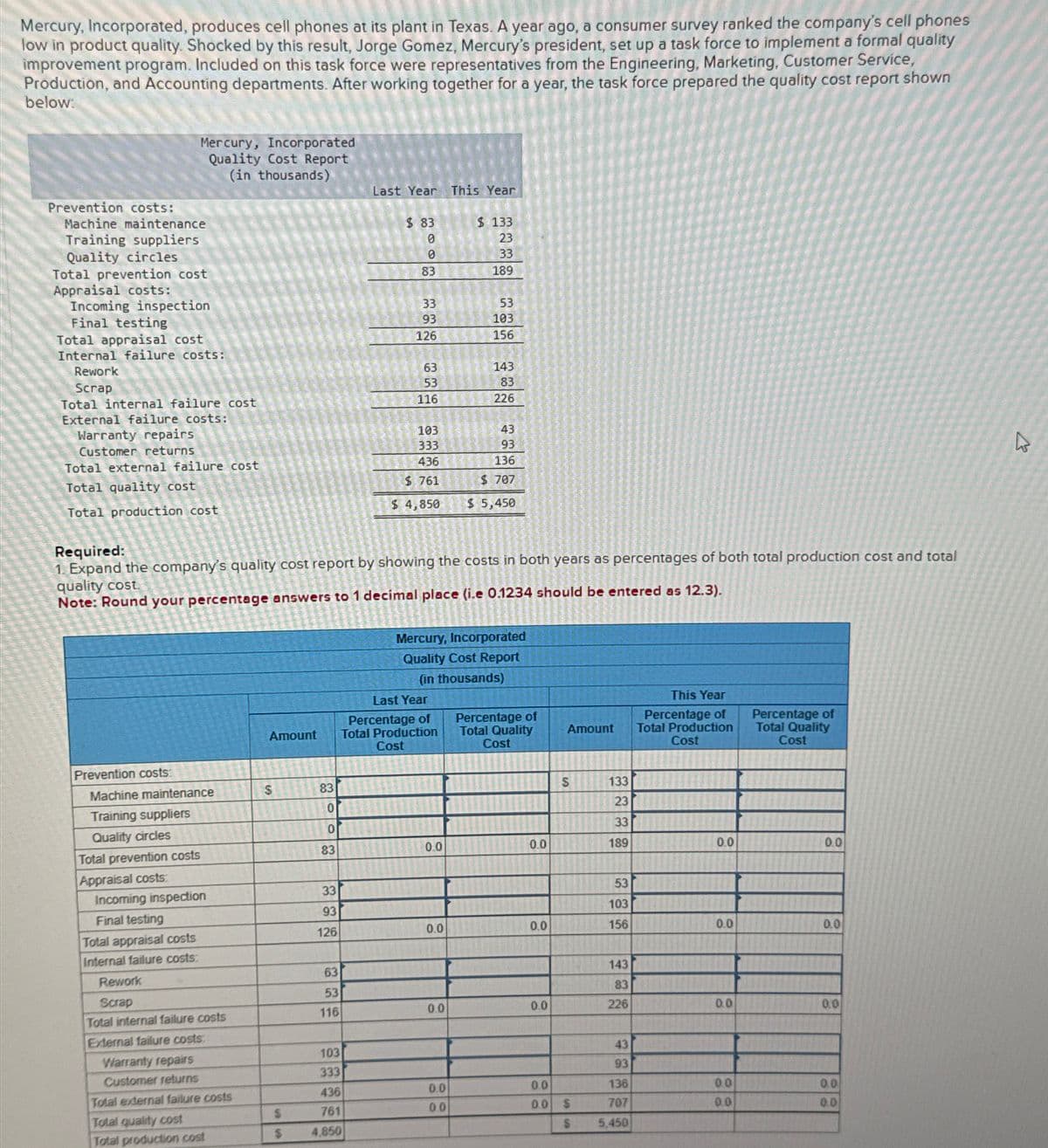 Mercury, Incorporated, produces cell phones at its plant in Texas. A year ago, a consumer survey ranked the company's cell phones
low in product quality. Shocked by this result, Jorge Gomez, Mercury's president, set up a task force to implement a formal quality
improvement program. Included on this task force were representatives from the Engineering, Marketing, Customer Service,
Production, and Accounting departments. After working together for a year, the task force prepared the quality cost report shown
below:
Prevention costs:
Machine maintenance
Training suppliers
Quality circles
Total prevention cost
Appraisal costs:
Incoming inspection
Final testing
Total appraisal cost
Internal failure costs:
Rework
Scrap
Total internal failure cost
External failure costs:
Warranty repairs
Customer returns
Mercury, Incorporated
Quality Cost Report
(in thousands)
Total external failure cost
Total quality cost
Total production cost
Prevention costs:
Machine maintenance
Training suppliers
Quality circles
Total prevention costs
Appraisal costs:
Incoming inspection
Final testing
Total appraisal costs
Internal failure costs:
Rework
Scrap
Total internal failure costs
External failure costs:
Warranty repairs
Customer returns
Total external failure costs
Total quality cost
Total production cost
Amount
$
$
83
0
0
83
33
93
126
Required:
1. Expand the company's quality cost report by showing the costs in both years as percentages of both total production cost and total
quality cost.
Note: Round your percentage answers to 1 decimal place (i.e 0.1234 should be entered as 12.3).
63
53
116
Last Year This Year
$83
3003
103
333
436
761
4,850
83
332
93
126
63
53
116
103
333
436
$761
$ 4,850
Last Year
Percentage of
Total Production
Cost
0.0
0.0
$ 133
23
33
189
Mercury, Incorporated
Quality Cost Report
(in thousands)
0.0
53
103
156
0.0
0.0
143
83
226
43
93
136
$707
$ 5,450
Percentage of
Total Quality
Cost
0.0
0.0
0.0
Amount
S
0.0
0.0 $
$
133
23
33
189
53
103
156
143
83
226
43
93
136
707
5,450
This Year
Percentage of
Total Production
Cost
0.0
0.0
0.0
0.0
0.0
Percentage of
Total Quality
Cost
0.0
0.0
0.0
0.0
0.0
h