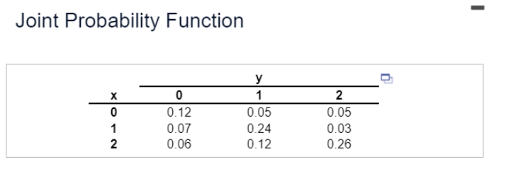 Joint Probability Function
X
0
710
1
2
0
0.12
0.07
0.06
y
1
0.05
0.24
0.12
2
0.05
0.03
0.26
0