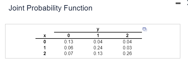 Joint Probability Function
X
0
1
2
0
0.13
0.06
0.07
y
1
0.04
0.24
0.13
2
0.04
0.03
0.26