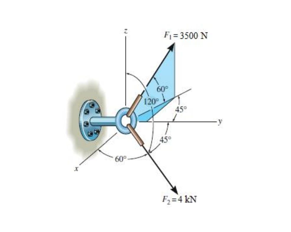 F1 = 3500 N
60°
120
45°
y
45°
60°
F2 =4 kN
