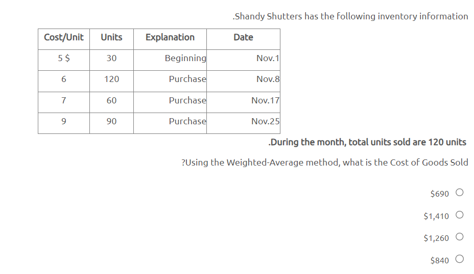 Cost/Unit Units
5 $
30
6
7
9
120
60
90
Explanation
Beginning
Purchase
Purchase
Purchase
.Shandy Shutters has the following inventory information
Date
Nov.1
Nov.8
Nov.17
Nov.25
.During the month, total units sold are 120 units
?Using the Weighted-Average method, what is the Cost of Goods Sold
$690
$1,410 O
$1,260 O
$840