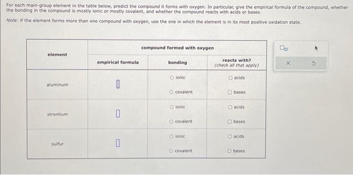 For each main-group element in the table below, predict the compound it forms with oxygen. In particular, give the empirical formula of the compound, whether
the bonding in the compound is mostly ionic or mostly covalent, and whether the compound reacts with acids or bases.
Note: if the element forms more than one compound with oxygen, use the one in which the element is in its most positive oxidation state.
element
aluminum
strontium.
sulfur
empirical formula
e
0
0
compound formed with oxygen
bonding
Olonic
O covalent
O ionic
O covalent
O ionic
O covalent
reacts with?
(check all that apply)
acids
bases
acids
bases
Dacids
bases
Do