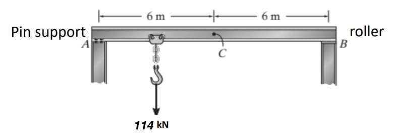 Pin support
6m
114 kN
C
6 m
B
roller