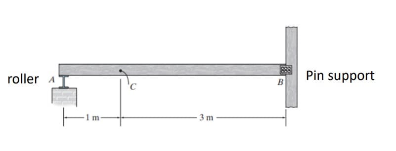 roller A
A
1 m
'С
3 m
B
Pin support