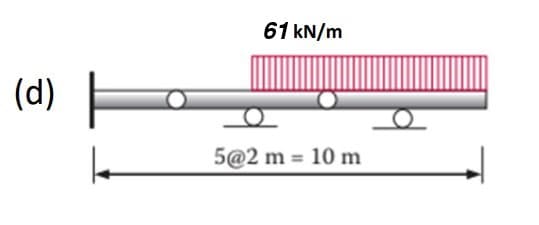 (d)
61 kN/m
5@2 m = 10 m