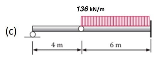 (c)
4 m
136 kN/m
↓
6 m