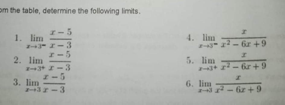 om the table, determine the following limits.
II5
1. lim
4. lim
I-3- r2 - 6r +9
I3-I-3
II5
5. lim
3+ r2 - 6r+9
2. lim
3
H-5
1-3+ I
3. lim
1+3T-3
6. lim
6.r+ 9
-
