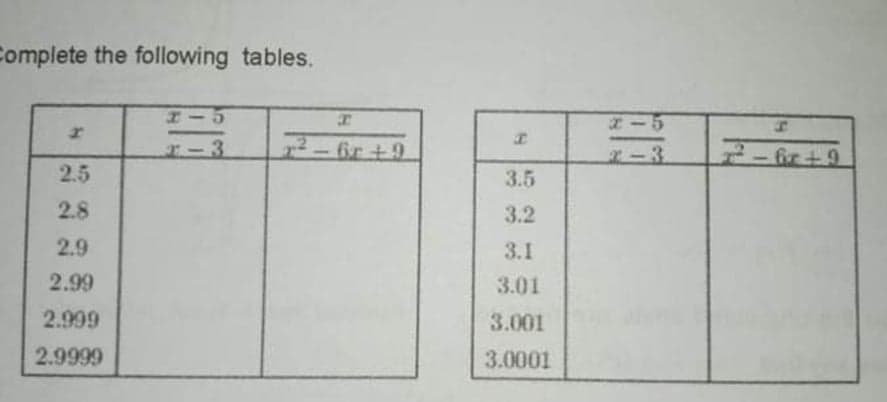 Complete the following tables.
I-3
fr +9
2-6r+9
2.5
3.5
2.8
3.2
2.9
3.1
2.99
3.01
2.999
3.001
2.9999
3.0001
