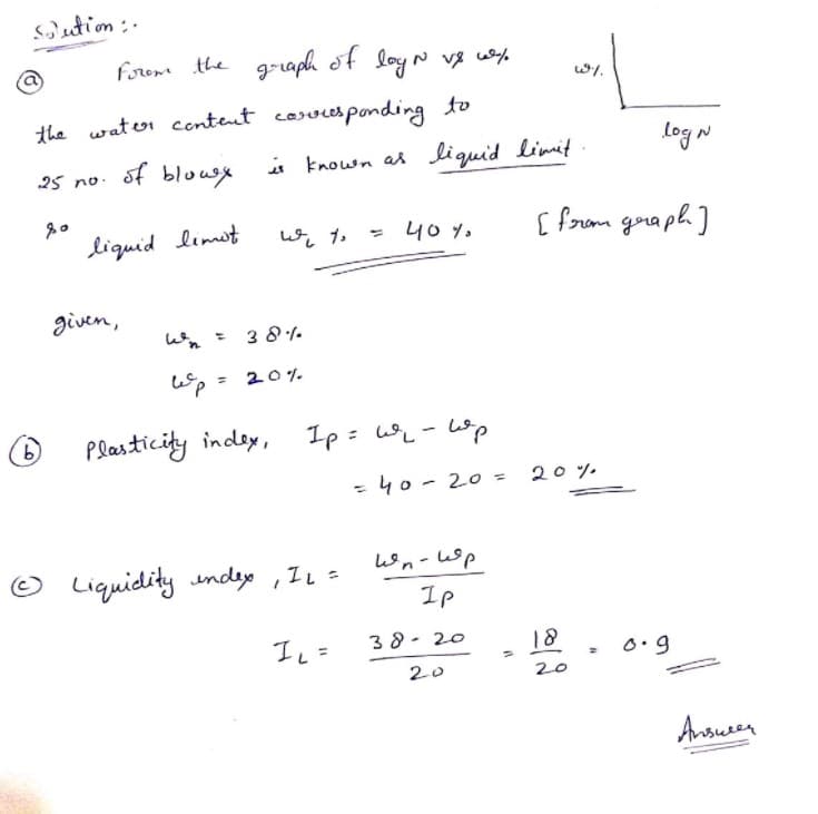 s)ution :.
forom the goraph of loy N vg wy%
the water content cerves ponding to
log N
of blousx
is known at liguid limit
25 no.
liquid limot
40%.
[ from gora ph)
given,
3 8.
Wp = 20%.
%3D
6)
Plasticity indey, Ip= W- Lop
= 40 - 20 = 20%.
Wn-Wp
Liquidity unde ,IL =
Ip
IL=
38- 20
18
20
20
Ansusen
