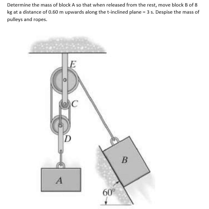 Determine the mass of block A so that when released from the rest, move block B of 8
kg at a distance of 0.60 m upwards along the t-inclined plane = 3 s. Despise the mass of
pulleys and ropes.
B
60°
