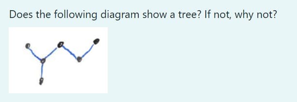 Does the following diagram show a tree? If not, why not?
