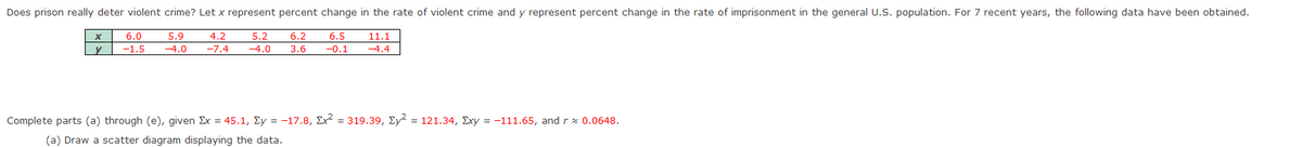 Does prison really deter violent crime? Let x represent percent change in the rate of violent crime and y represent percent change in the rate of imprisonment in the general U.S. population. For 7 recent years, the following data have been obtained.
6.0
5.9
4.2
5.2
6.2
6.5
11.1
y
-1.5
-4.0
-7.4
-4.0
3.6
-0.1
-4.4
Complete parts (a) through (e), given Ex = 45.1, Ey = -17.8, Ex? = 319.39, Ey? = 121.34, Exy = -111.65, and rx 0.0648.
(a) Draw a scatter diagram displaying the data.

