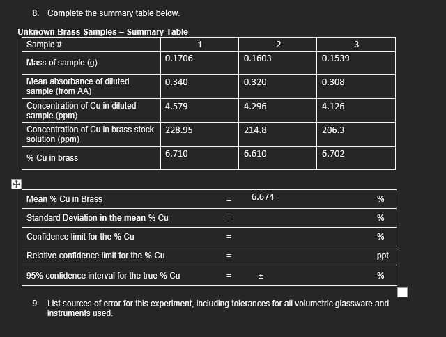 8. Complete the summary table below.
Unknown Brass Samples - Summary Table
Sample #
1
0.1706
0.1603
0.1539
Mass of sample (g)
Mean absorbance of diluted
0.340
0.320
0.308
sample (from AA)
Concentration of Cu in diluted
sample (ppm)
Concentration of Cu in brass stock
solution (ppm)
4.579
4.296
4.126
228.95
214.8
206.3
6.710
6.610
6.702
% Cu in brass
Mean % Cu in Brass
6.674
Standard Deviation in the mean % Cu
Confidence limit for the % Cu
Relative confidence limit for the % Cu
ppt
95% confidence interval for the true % Cu
%
9. List sources of error for this experiment, including tolerances for all volumetric glassware and
instruments used.
