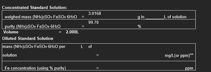 Concentrated Standard Solution:
3.0168
weighed mass (NH4)2SO4-FeSO4-6H2O
g in
L of solution
99.70
purity (NH4)2SO4-FeSO4-6H2O
Volume
2.000L
Diluted Standard Solution
mass (NH4)2SO4-FESO+-6H2O per
L of
solution
mg/L(or ppm)**
Fe concentration (using % purity)
ppm
